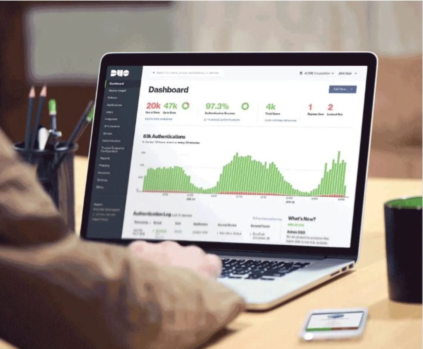 duodashboard