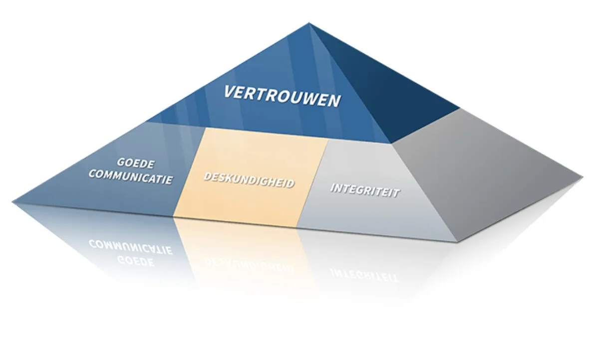 Vertrouwen is key, vooral in IT
