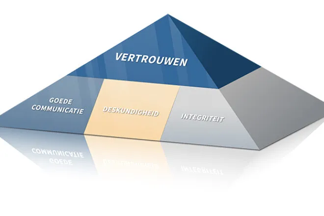 Vertrouwen is key, vooral in IT